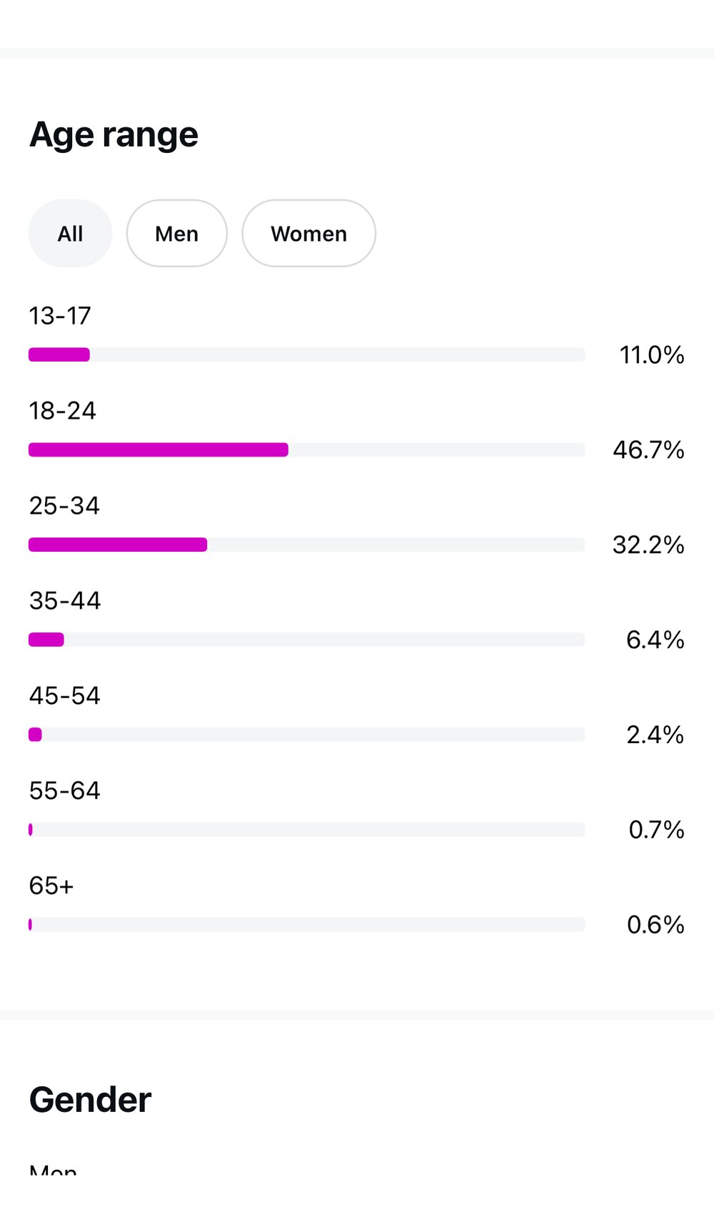 Gender demographic