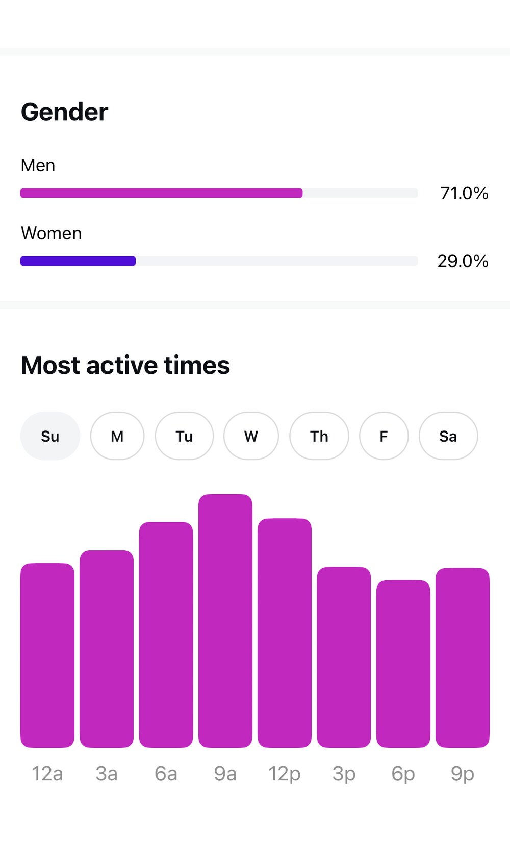 Age demographic